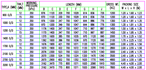 Sterilizer door sizes chart